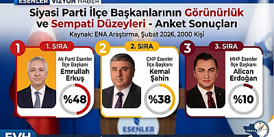 EMRULLAH ERKUŞ ESENLER’DE BİRİNCİ