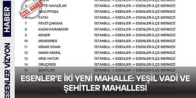 Esenler’e İki Yeni Mahalle: Yeşil Vadi ve Şehitler Mahallesi